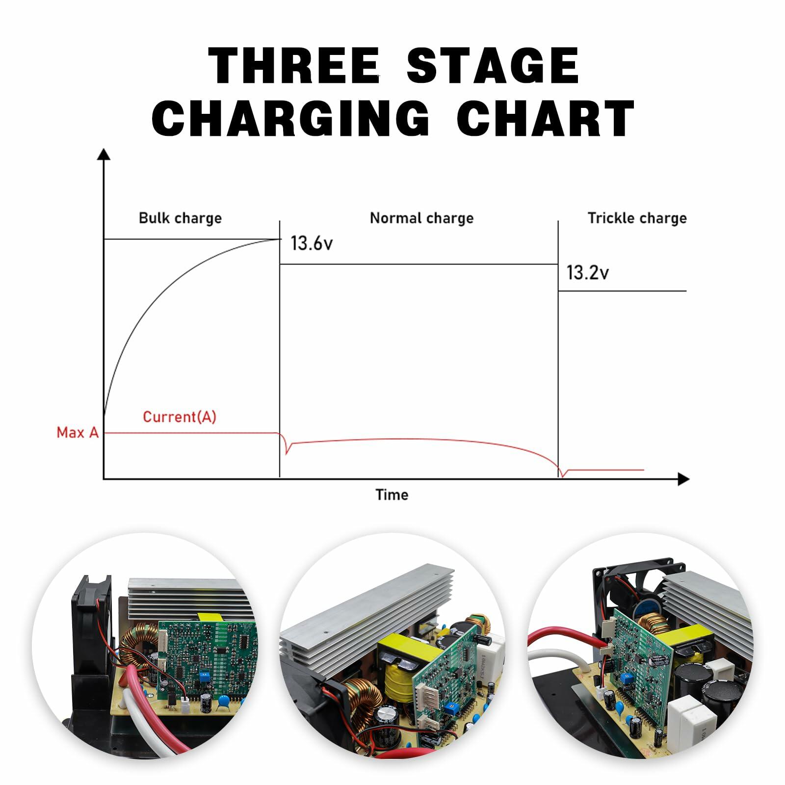 WF-8955-MBA 55 Amp Power Converter for RV - 3 Stage Smart Charger for Lead-Acid