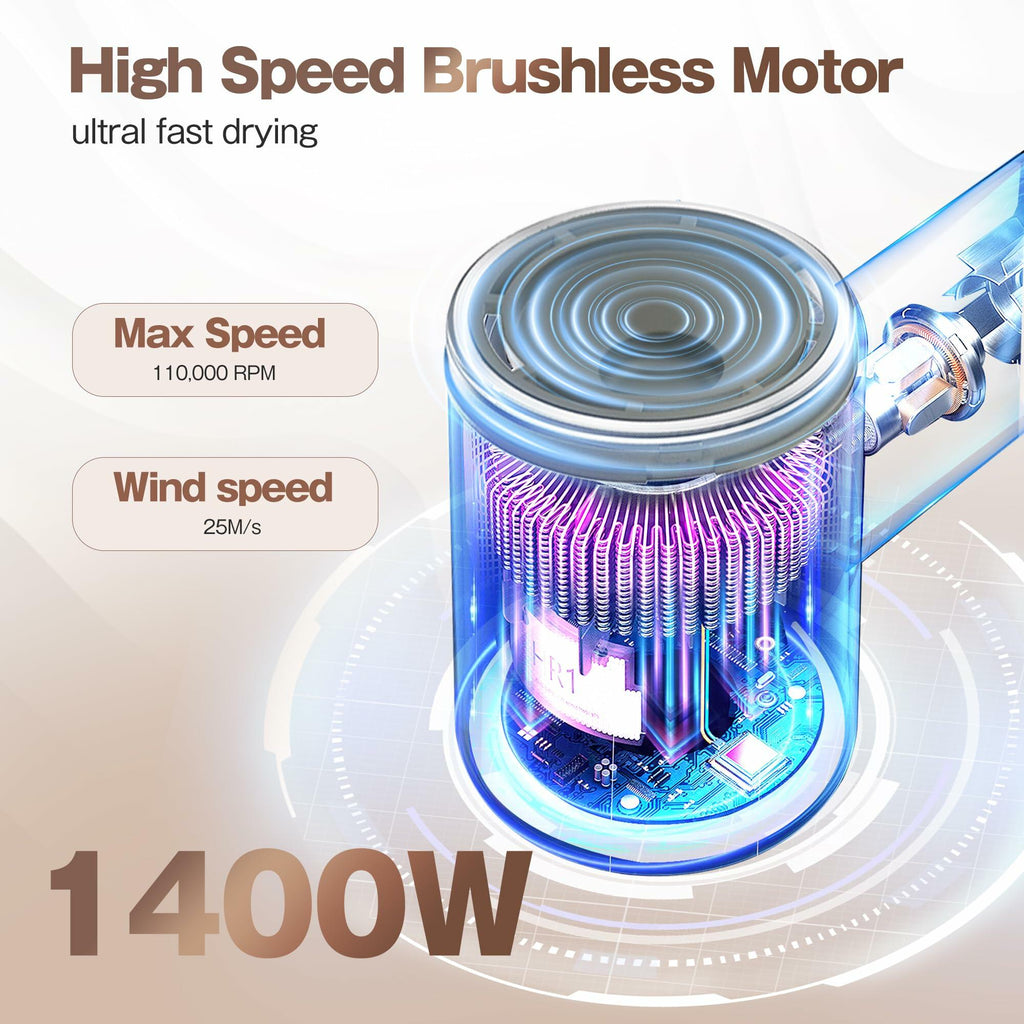 Labiim Hair Dryer, High-Speed Ionic Low Noise Blow Dryer with Brushless Motor