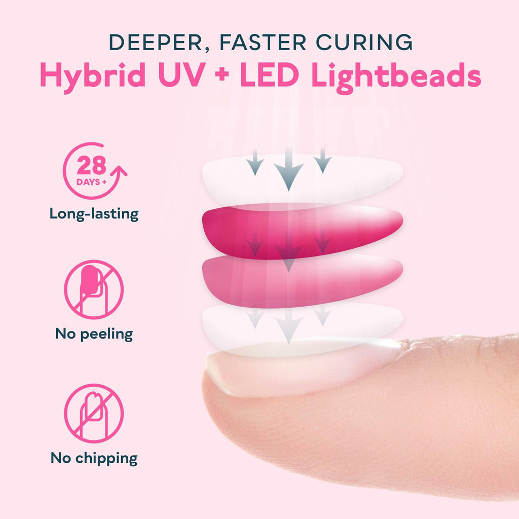 SUNUV SUN2C UV Light for Nails, UV LED Nail Lamp with 4 Timer Settings, Curing