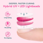 SUNUV SUN2C UV Light for Nails, UV LED Nail Lamp with 4 Timer Settings, Curing