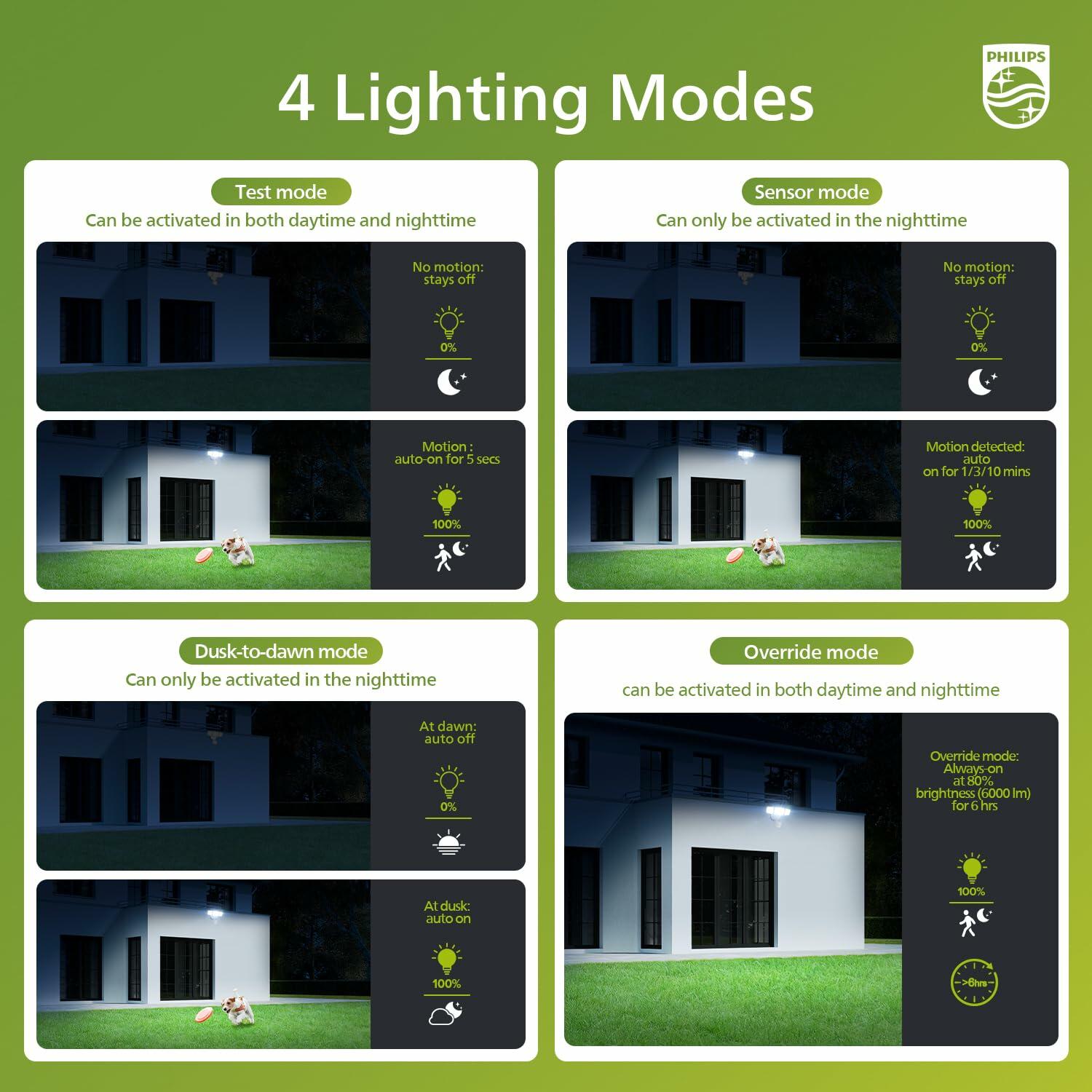 Philips 72W 7400LM LED Security Lights w/PIR Motion Sensor Outdoor, 5000K