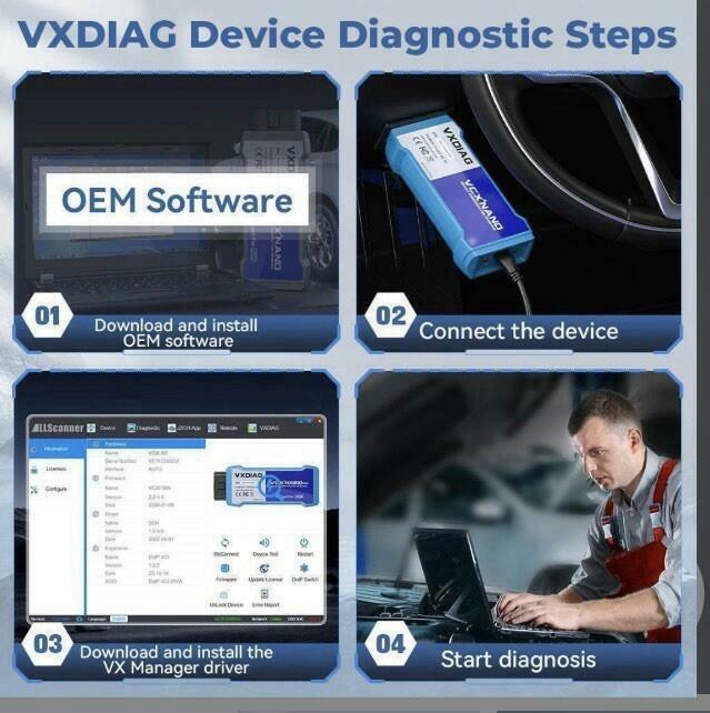 USB Version VXDIAG VCX NANO for Volvo J2534 Nano NX300