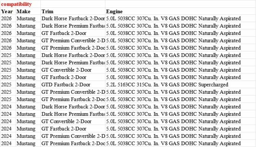 Kinautex Front Upper Engine Hood Air Flow Vent Insert Cover Replacement for Ford
