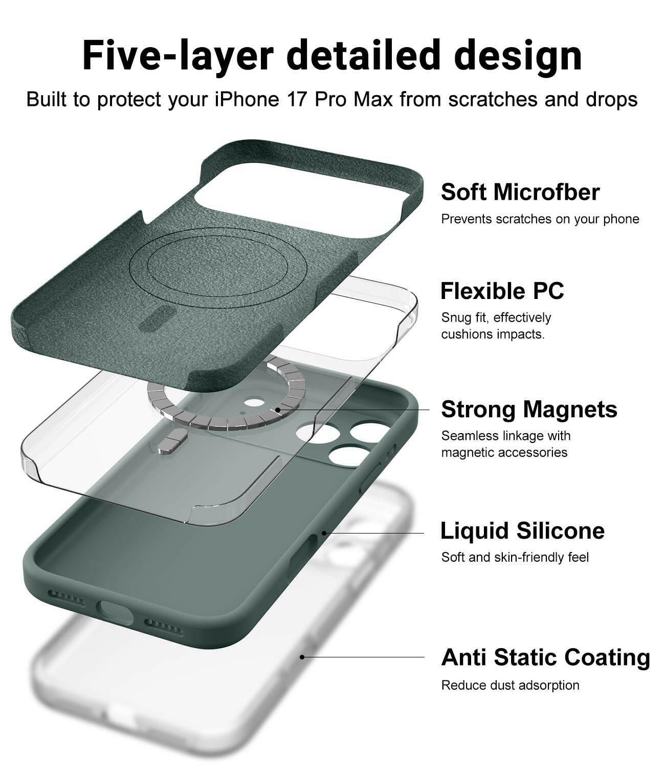 OTOFLY for iPhone 17 Pro Case - Compatible with MagSafe, Camera Control Button &