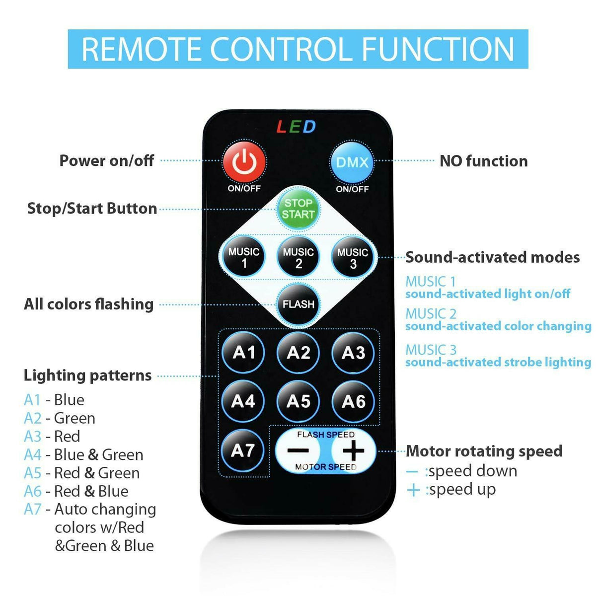 NEQUARE Disco Ball DJ Party Lights Sound Activated with Remote Control Strobe